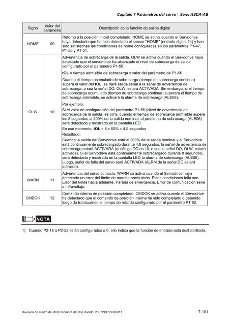 Capítulo 7 Parámetros del servo - Delta Electronics