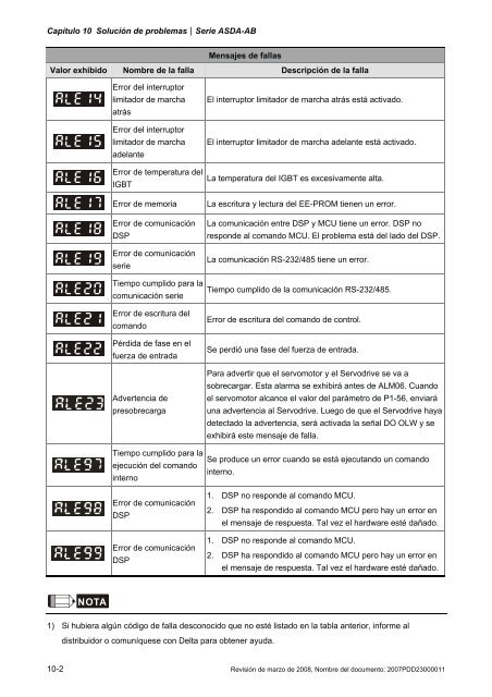 Capítulo 7 Parámetros del servo - Delta Electronics