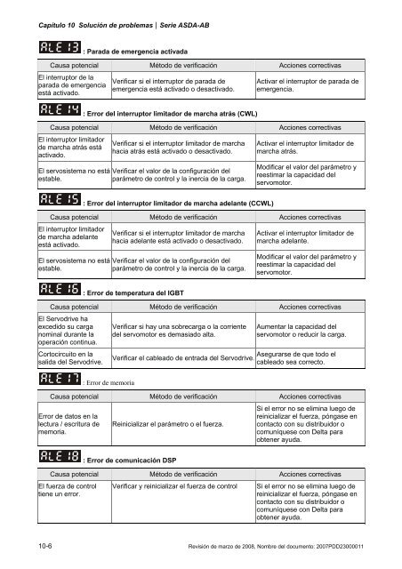 Capítulo 7 Parámetros del servo - Delta Electronics