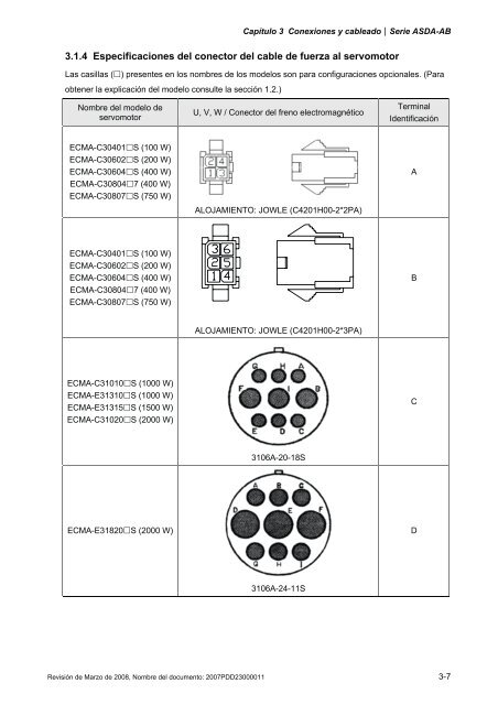 Capítulo 7 Parámetros del servo - Delta Electronics