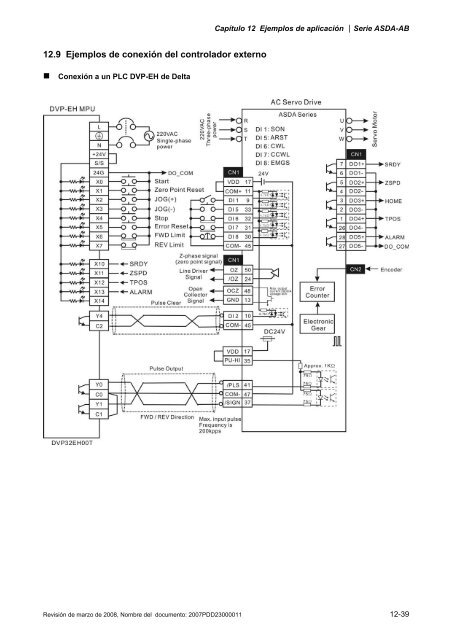 Capítulo 7 Parámetros del servo - Delta Electronics