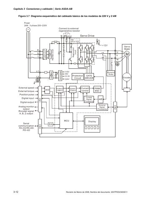 Capítulo 7 Parámetros del servo - Delta Electronics