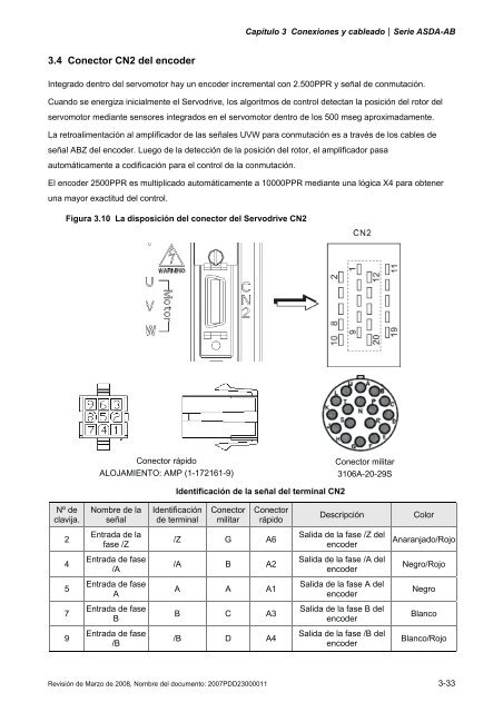 Capítulo 7 Parámetros del servo - Delta Electronics