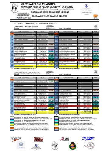 històric guanyadors edicions anteriors - Club Natació Vilanova