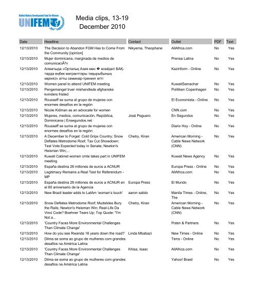 Media clips, 13-19 December 2010 - UN Women