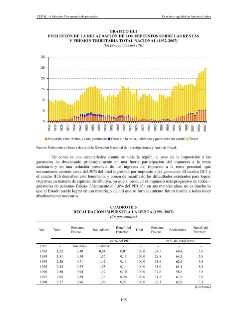 Evasión y equidad final_corregido - Cepal