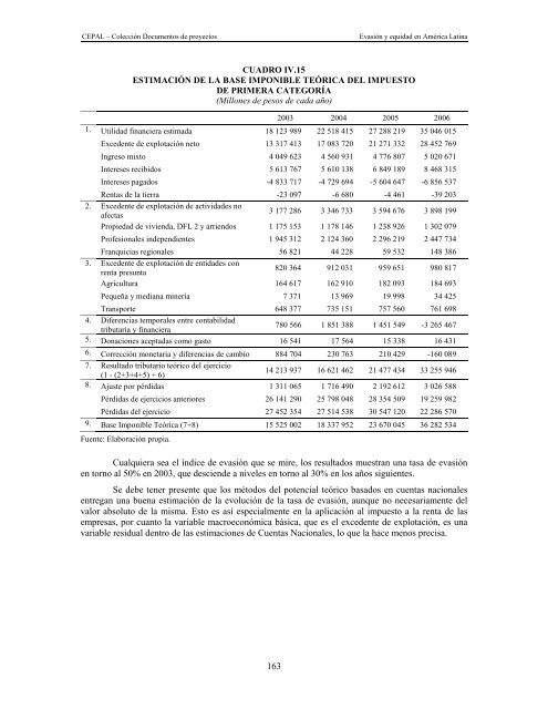 Evasión y equidad final_corregido - Cepal