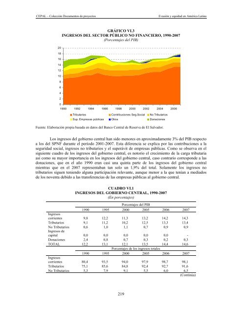 Evasión y equidad final_corregido - Cepal