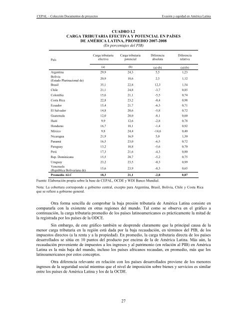 Evasión y equidad final_corregido - Cepal