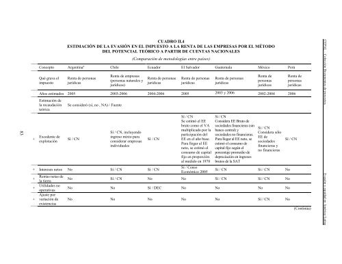 Evasión y equidad final_corregido - Cepal