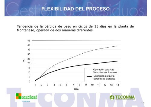 EL PROCESO BIOCUBI EL PROCESO BIOCUBI PARA EL ...