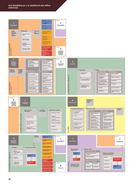 Guia RehabiMed per a la rehabilitació d'edificis tradicionals Una ...
