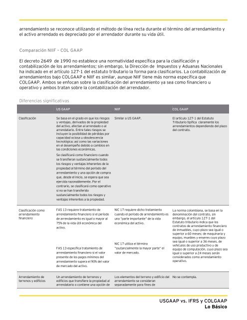 USGAAP vs. IFRS y COLGAAP Lo Básico - GlobalContable.com