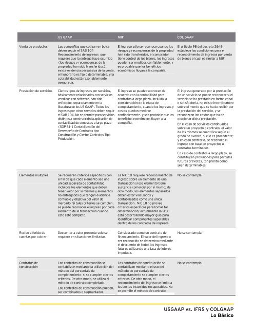 USGAAP vs. IFRS y COLGAAP Lo Básico - GlobalContable.com