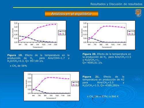 Reformación y autoreformación de metano con vapor de agua