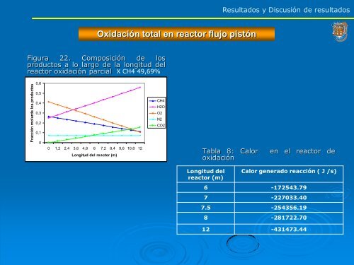 Reformación y autoreformación de metano con vapor de agua