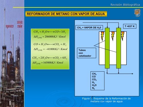 Reformación y autoreformación de metano con vapor de agua