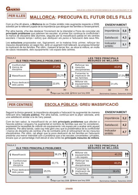 (XXV). L´estat de l´educació a Balears - Fundació GADESO