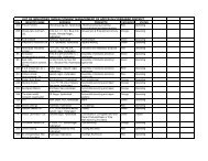 list of industries under consent management of appcb in hyderabad ...