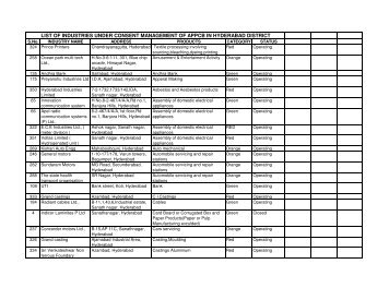 list of industries under consent management of appcb in hyderabad ...