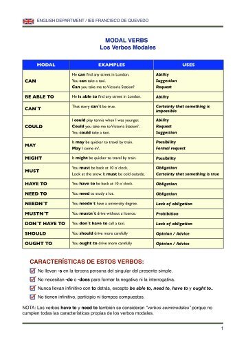 MODAL VERBS Los Verbos Modales