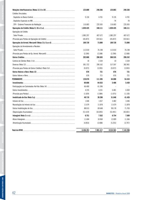 BANESTES • Relatório Anual 2008
