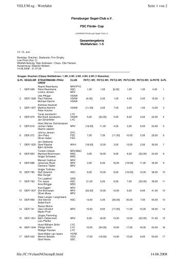 Vorläufige Ergebnisliste Wettfahrten 1-5 Drachen - Flensburger ...