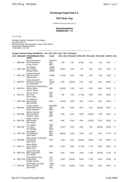 Vorläufige Ergebnisliste Wettfahrten 1-5 Drachen - Flensburger ...