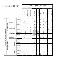 Consonant and Vowel Charts