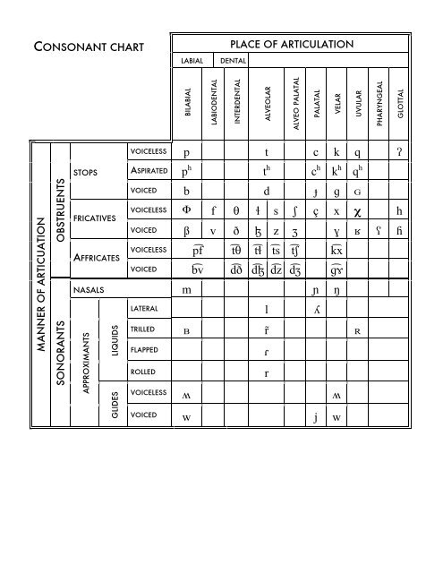 Vowel And Consonant Chart