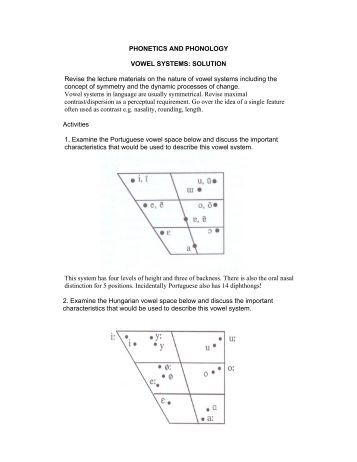 Pronunciation & Intonation Teaching Materials