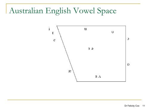 Vowels /vaʊlz/