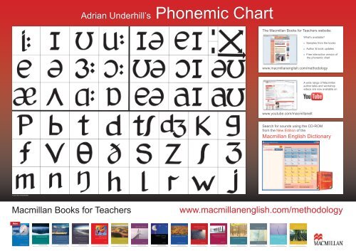 Phonemic Chart With Pictures