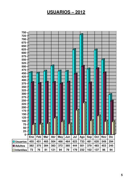 Informe del año 2012 - Bibliotecas Públicas