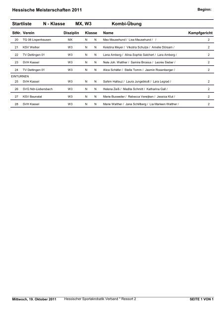 Startliste Hessische Meisterschaften 2011 A ... - FTG Pfungstadt