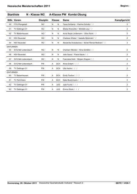 Startliste Hessische Meisterschaften 2011 A ... - FTG Pfungstadt