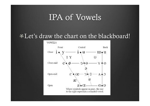 Phonetics: The Sounds of Language