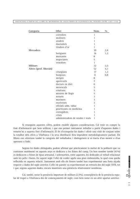 número 15 en format pdf - Institut d'Estudis Penedesencs