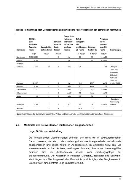 Truppenreduzierung und Freigabe von militärischen Liegenschaften ...