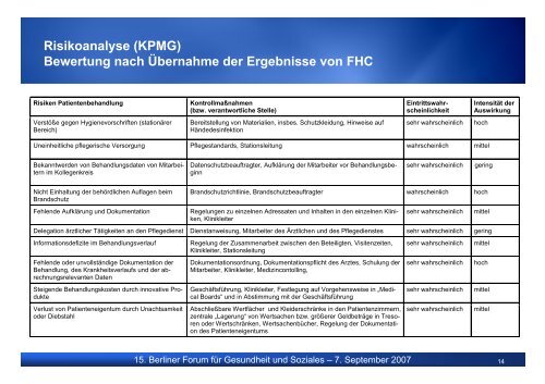 Klinisches und ökonomisches Risk Management - Funk Gruppe