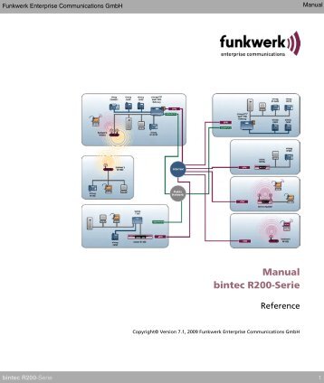 Manual bintec R200-Serie - FTP Directory Listing