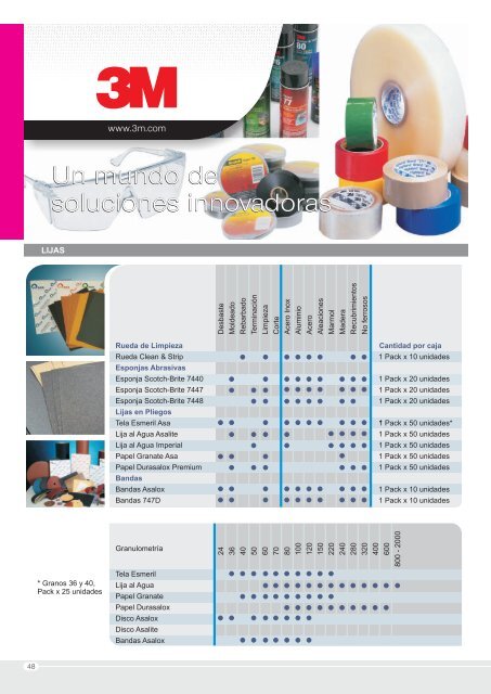 3M completo.cdr - DISTRIBUIDORA INCORESA SA