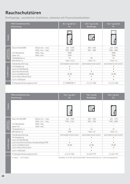 PDF-Datei, 2963 kb - Gausemeier