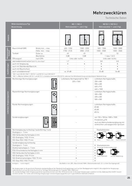 PDF-Datei, 2963 kb - Gausemeier