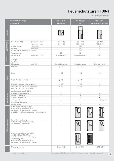 PDF-Datei, 2963 kb - Gausemeier