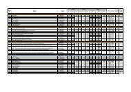 (Ergebnisse Th\374ringer LM.xls) - GAV Mahlow