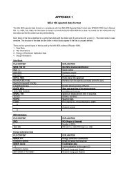 Mini MCA-166 User's Manual (Appendix 1) - GBS Elektronik GmbH