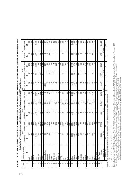 BUku%20Statistik%20Juli%202012_terbaru