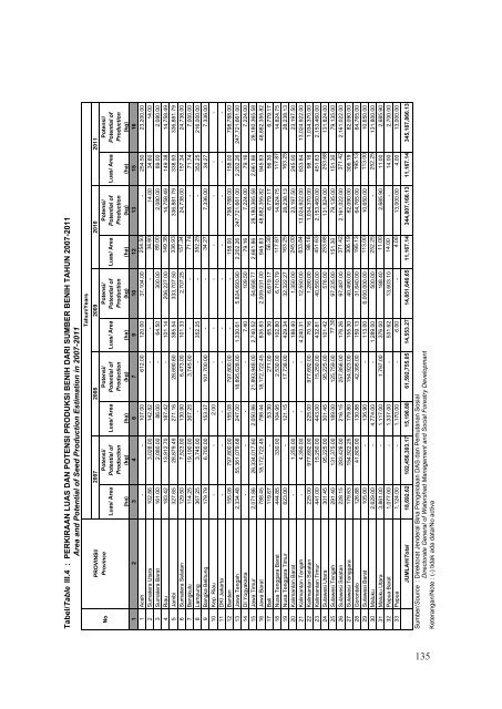 BUku%20Statistik%20Juli%202012_terbaru