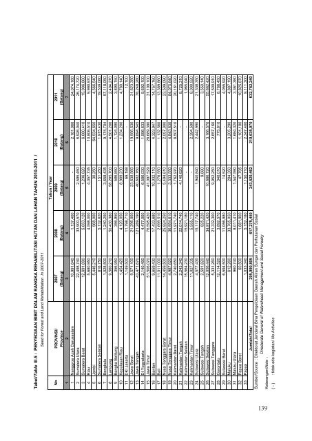 BUku%20Statistik%20Juli%202012_terbaru